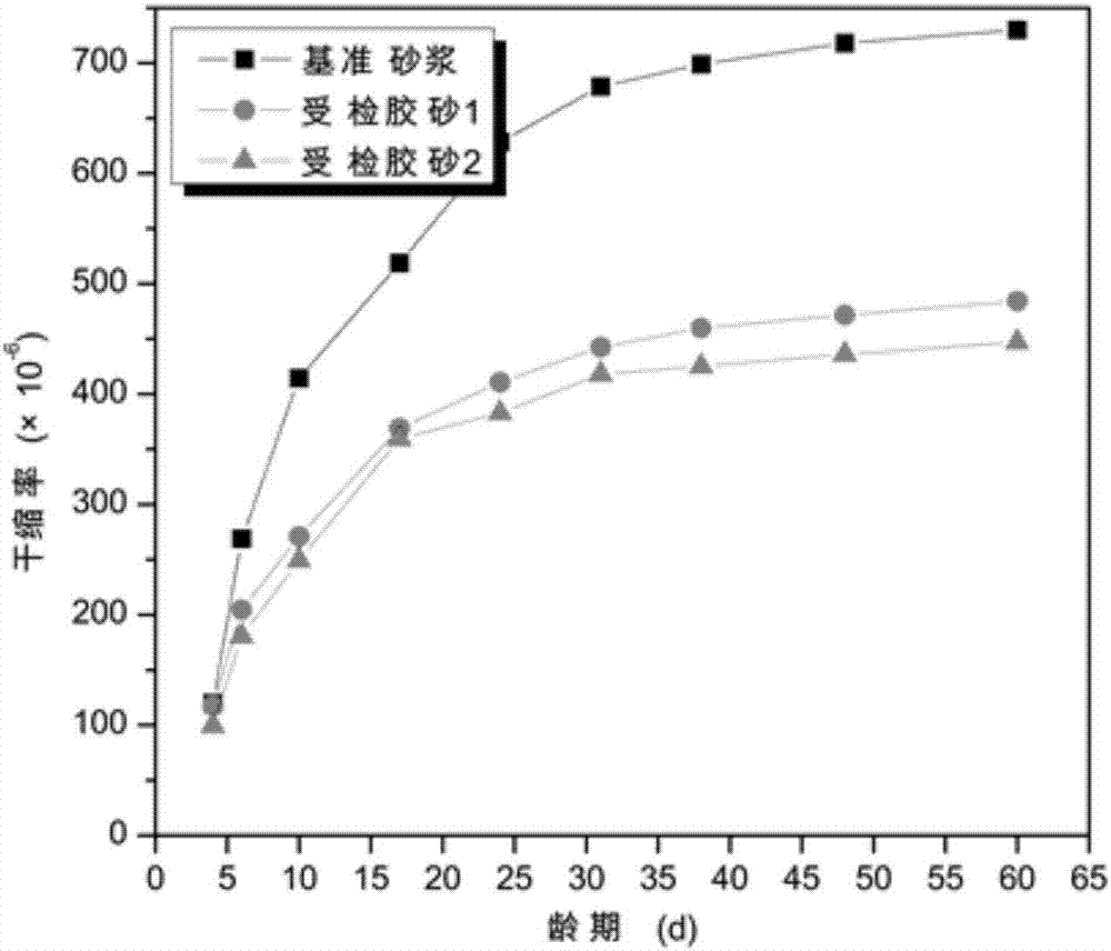 一种偏高岭土‑磷石膏基增强型水泥基材料减缩剂及其制备方法与流程