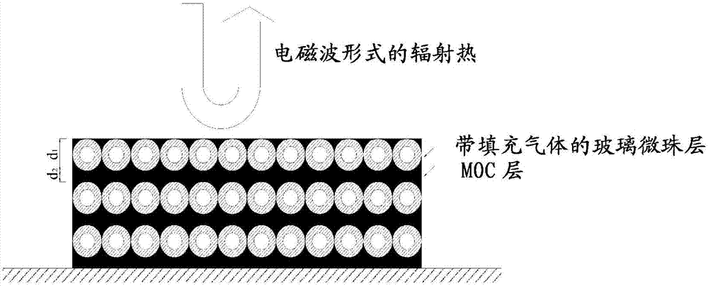 新型無機(jī)隔熱涂層材料的制造方法與工藝