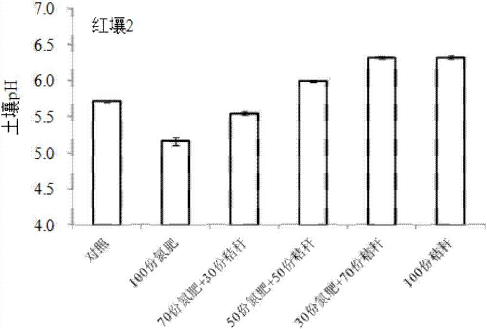 防治红壤酸化的肥料的制造方法与工艺