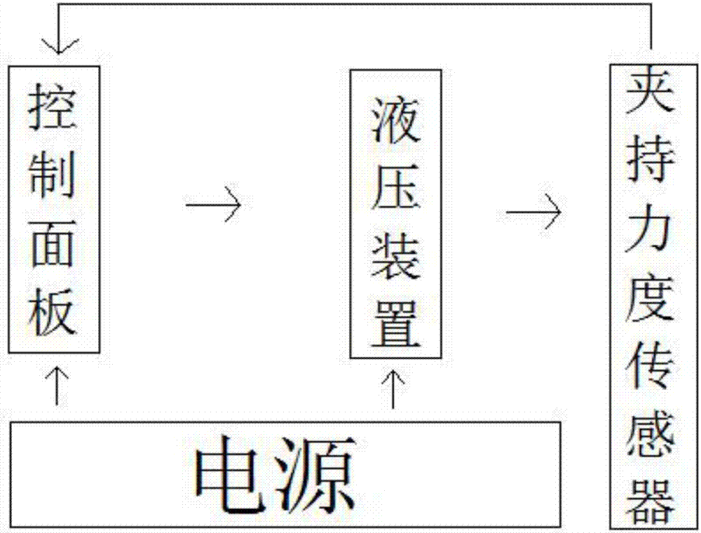 一種機(jī)械用夾持力度可調(diào)節(jié)夾具的制造方法與工藝