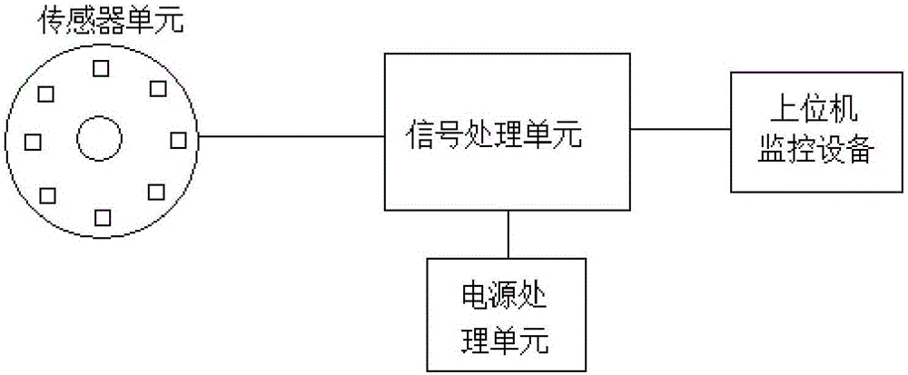 一種工業(yè)皮帶傳輸監(jiān)控設備的制造方法與工藝