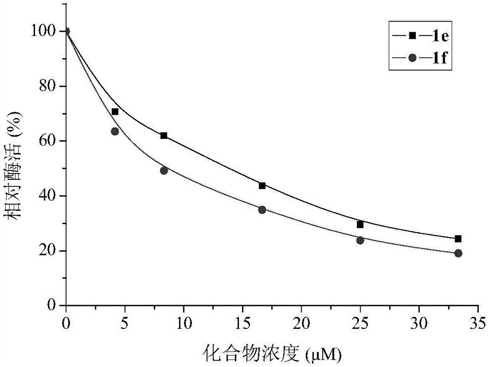 酪氨酸酶抑制劑及其制備法和用途的制造方法與工藝