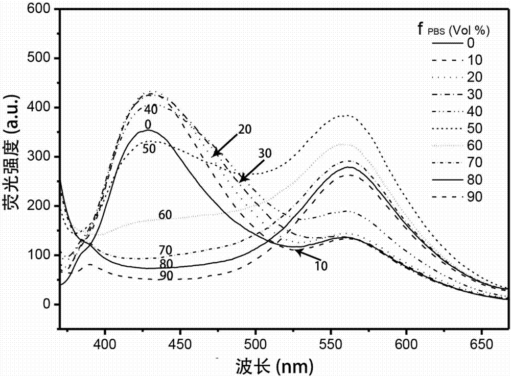 一種靶向標(biāo)記眼晶體上皮細(xì)胞的熒光探針、其制備及應(yīng)用的制造方法與工藝