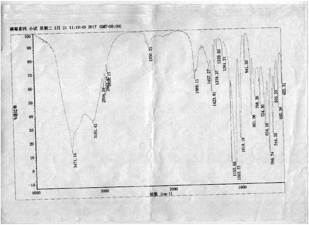 一种磷霉素钙的制备方法与流程