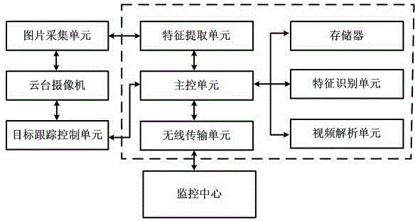 多摄像头实时联动智能跟踪一体化系统的制造方法与工艺