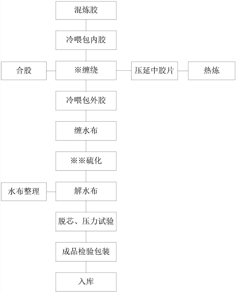 一种橡胶组合物、橡胶制品、液压胶管及其制备方法与流程