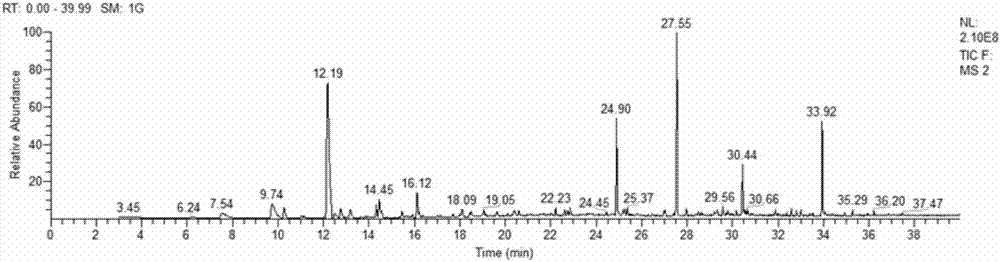 一種基于16S rDNA測(cè)序的泡菜發(fā)酵劑定向制備方法與流程