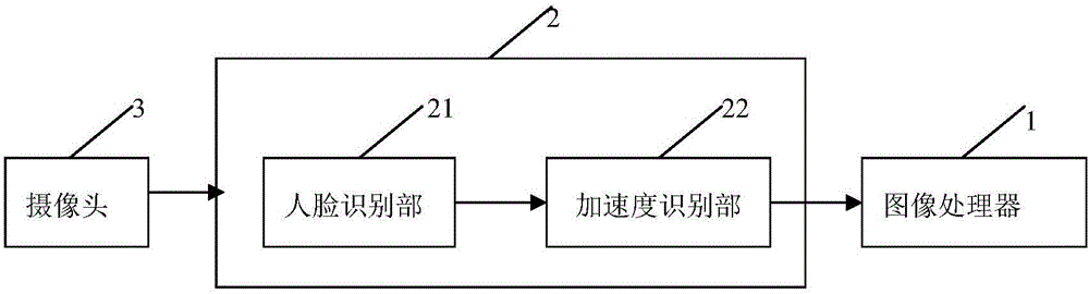 一種電子設(shè)備的制造方法與工藝