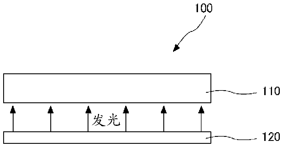 紅色熒光體的制造方法與流程