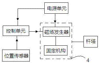 一種磁性防墜落保護裝置的制造方法