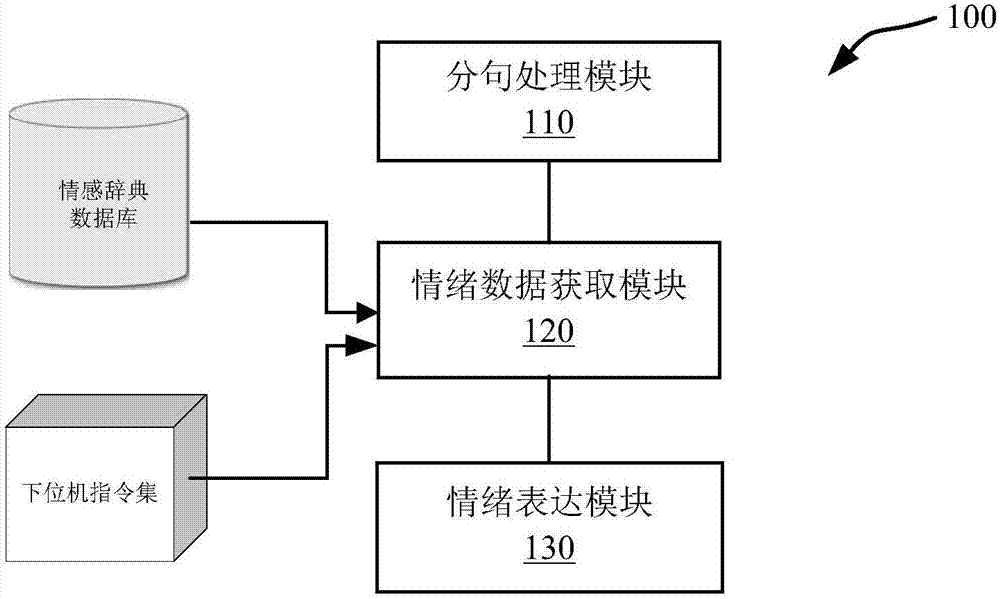 用于智能機器人的多模態(tài)交互方法及系統(tǒng)與流程