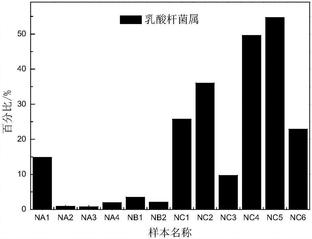 一種判斷濃香型白酒窖泥質(zhì)量的方法與流程