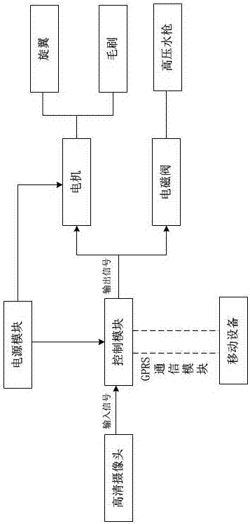 一种用于高压输电线路绝缘子冲洗装置的制造方法