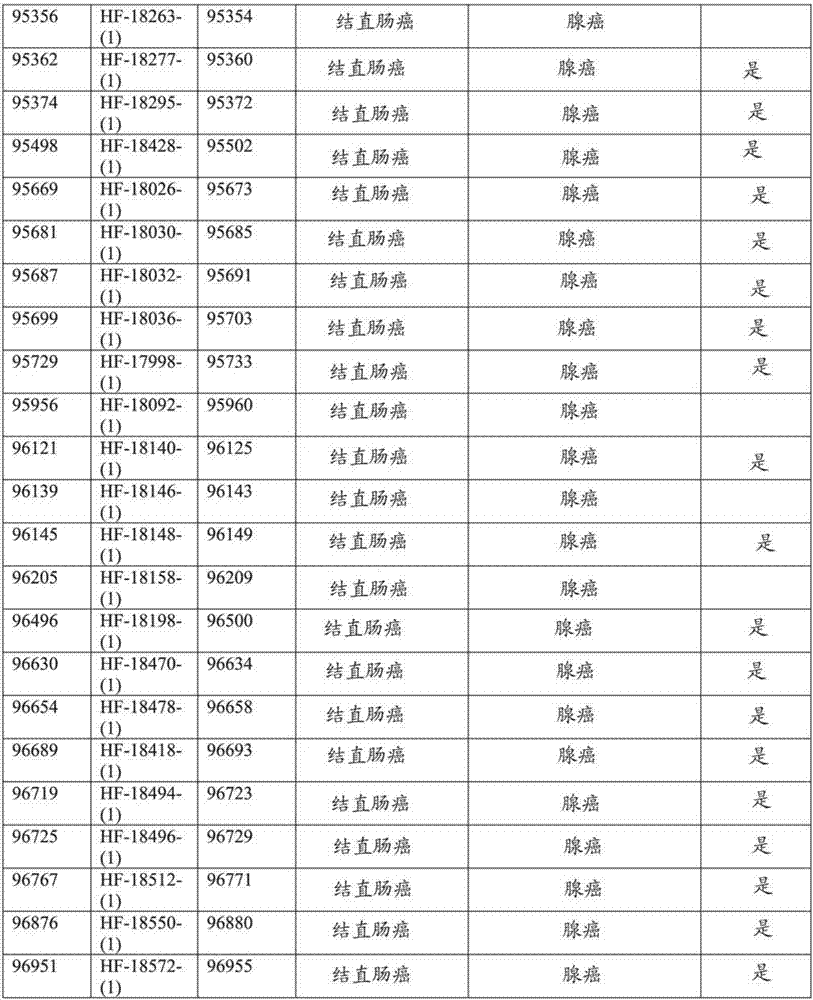 癌症中的ERBB3突变的制造方法与工艺