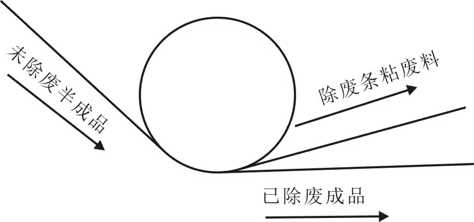 一种手机辅料生产线除废装置用除废卷轴的制造方法