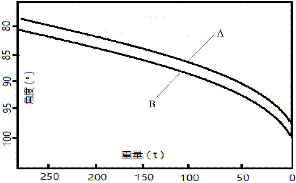 一種轉(zhuǎn)爐出鋼過(guò)程的控制系統(tǒng)及控制方法與流程