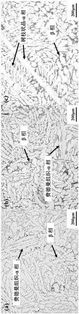 具優(yōu)異熔鑄性的無(wú)鉛快削黃銅合金和其制造方法和用途與流程