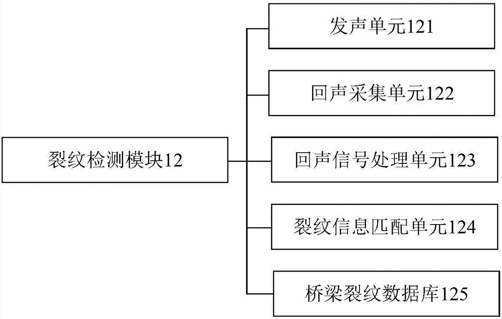 橋梁檢測用機(jī)器人的制造方法與工藝