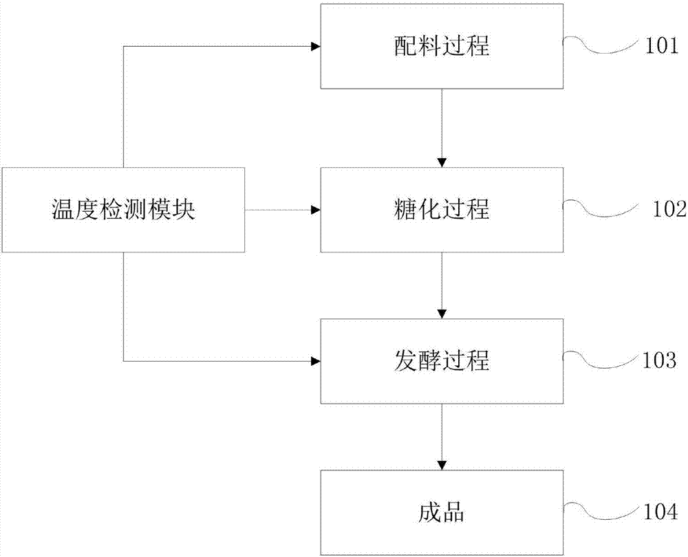 一種自動(dòng)釀制啤酒裝置的制造方法