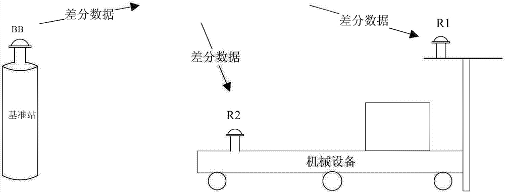 基于北斗定向定位技术的机械设备归心改正方法及系统与流程