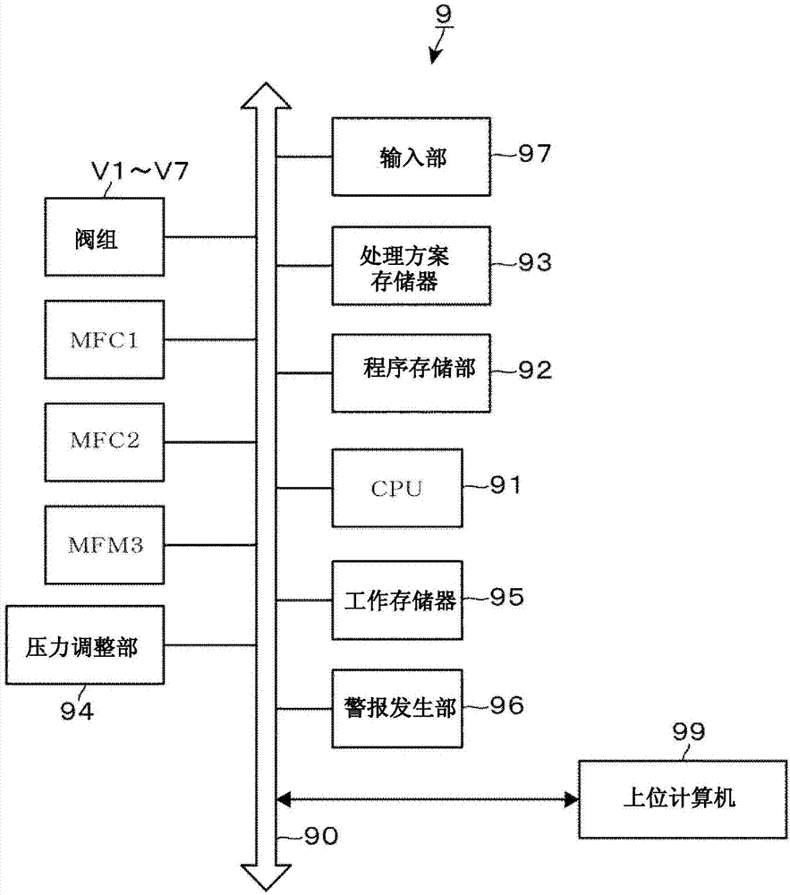 原料气体供给装置和原料气体供给方法与流程