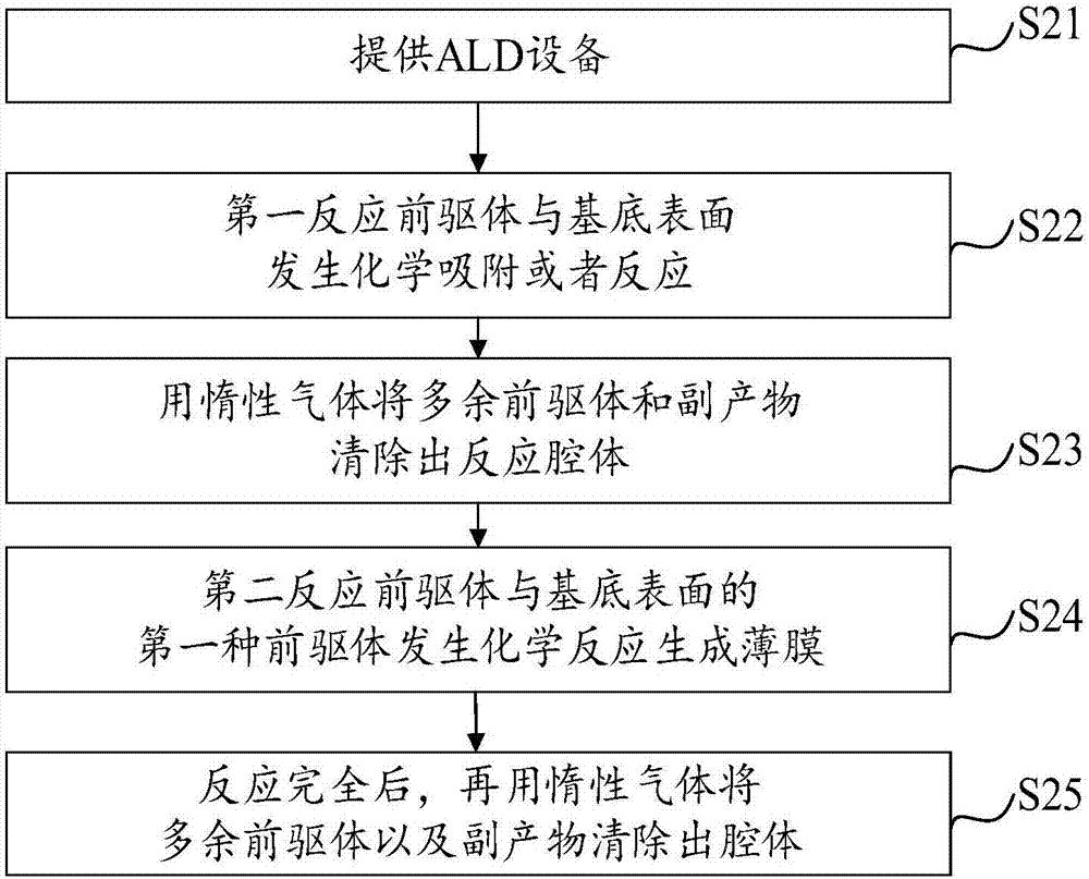 一种基于单原子层沉积的金属生长方法与流程
