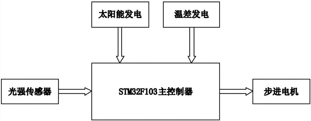 一種光熱互補發(fā)電的智能玻璃幕墻及工作方法與流程