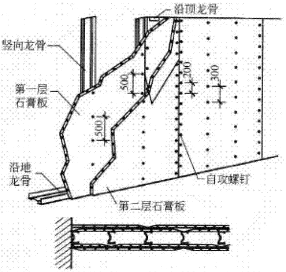 一種定位石膏板的制造方法與工藝