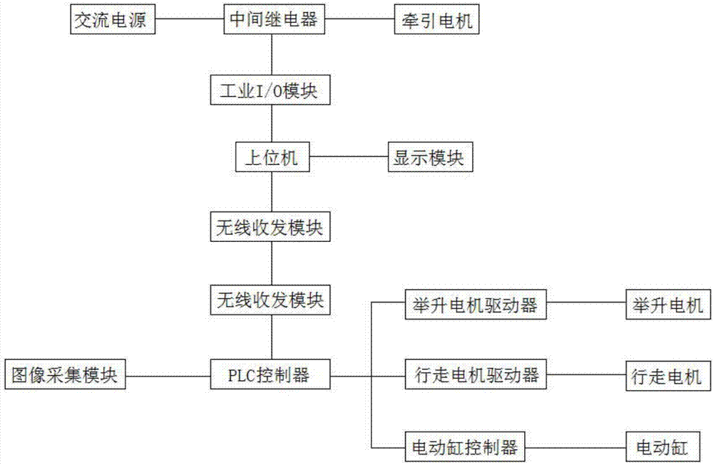 一種牽引式排水管道清淤機(jī)器人的制造方法與工藝