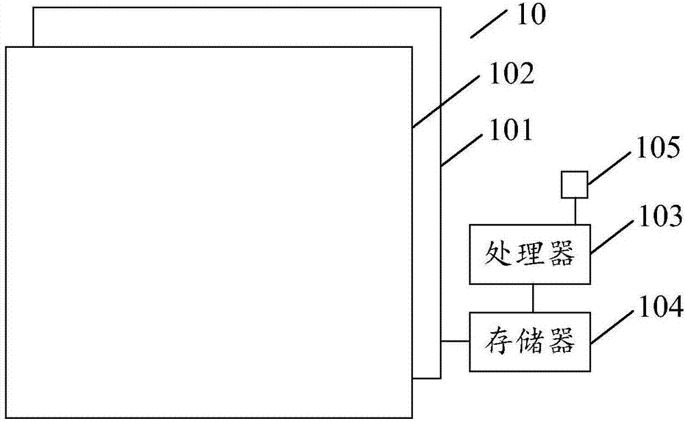 玻璃窗的制造方法与工艺