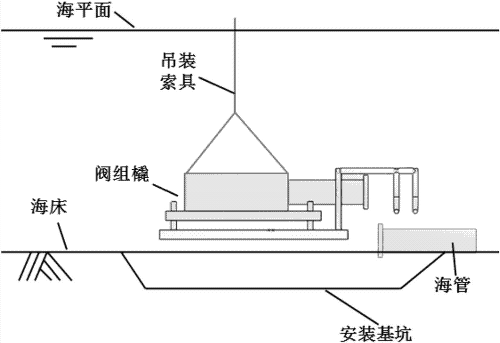 水下阀组橇及其与海管直接连接的安装方法与流程