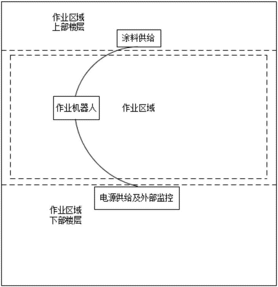 一種高樓外壁粉刷機器人的制造方法與工藝