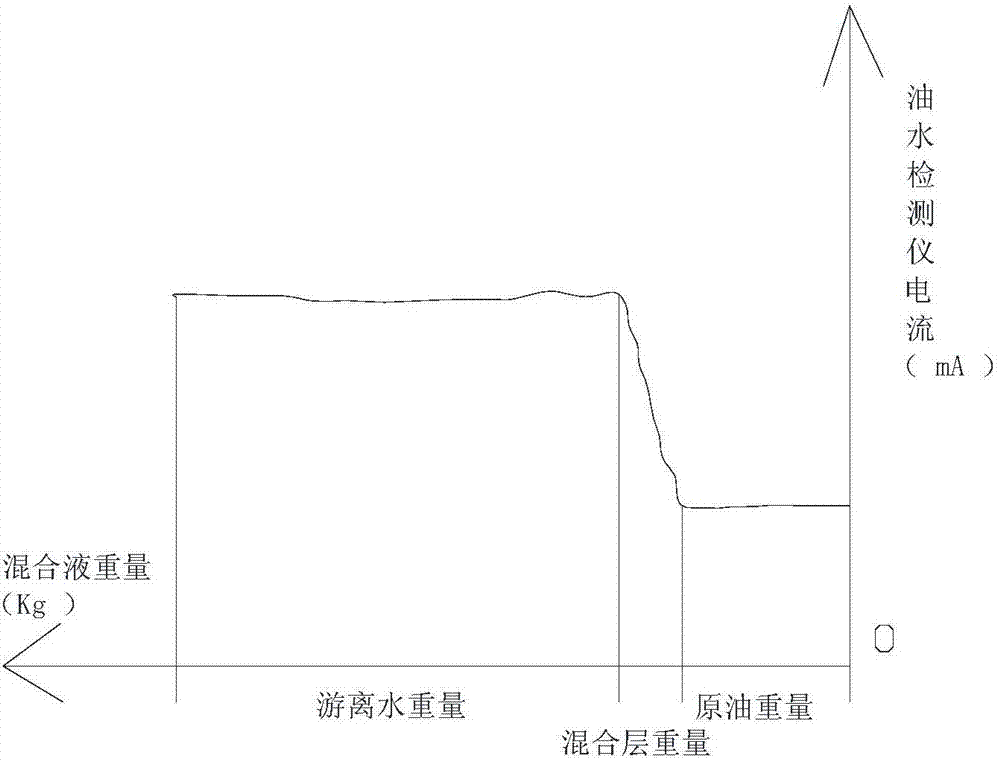 称重法三相计量装置及其测量方法与流程