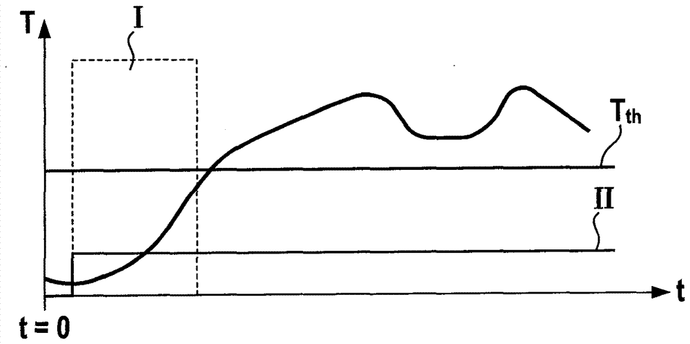 用于監(jiān)控NOx傳感器的方法與流程