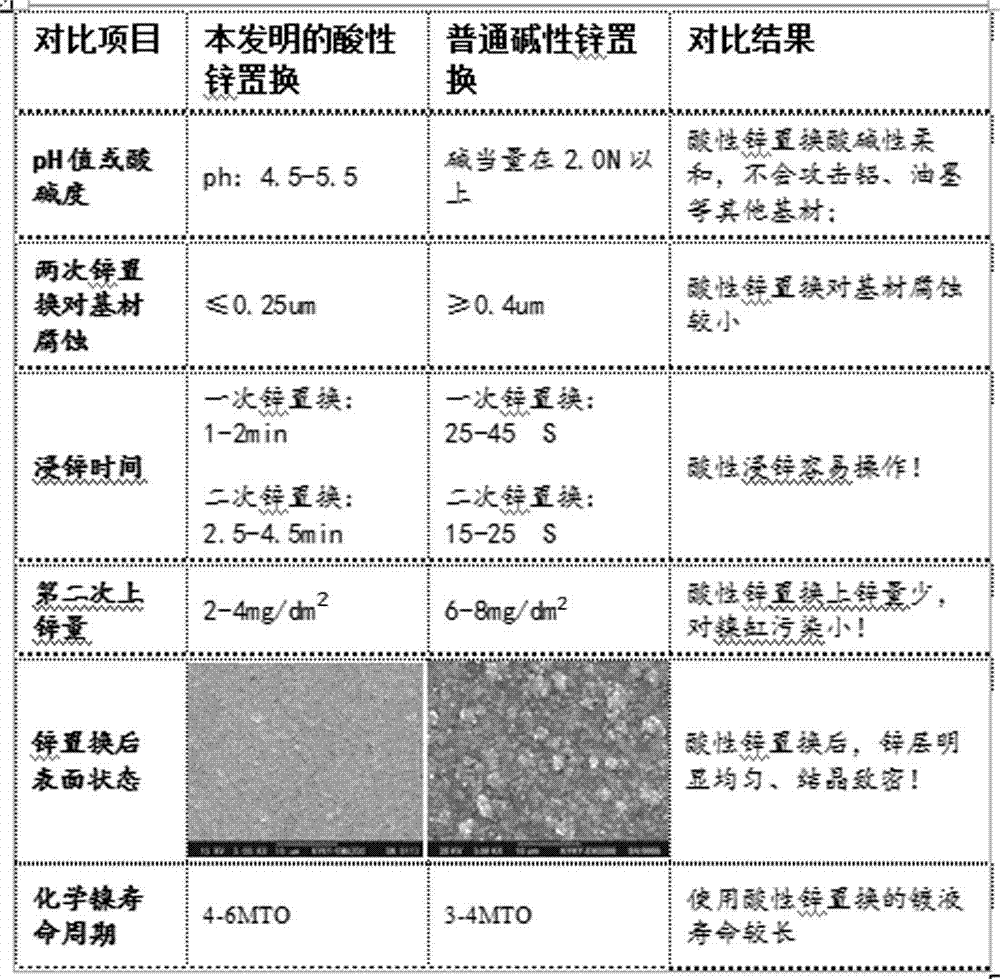 鋁基材印制線路板化學鎳鈀金工藝的制造方法與工藝