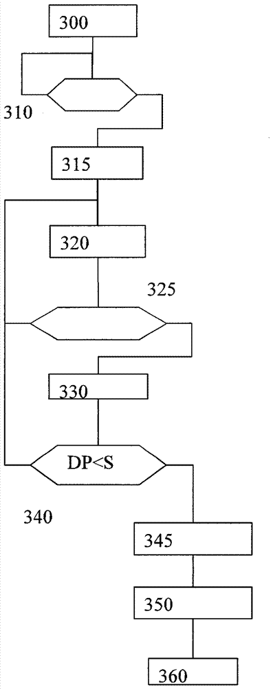 用于控制內(nèi)燃機(jī)的燃料配給系統(tǒng)的方法和裝置與流程