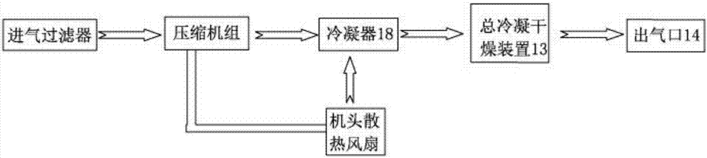 靜音無(wú)油渦旋式空氣壓縮機(jī)的制造方法與工藝