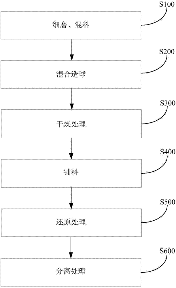 处理铁矿石的系统和方法与流程