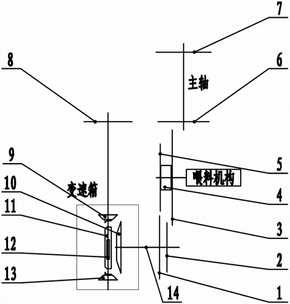 飼草喂料機(jī)構(gòu)轉(zhuǎn)速可調(diào)節(jié)的傳動(dòng)變向裝置的制造方法