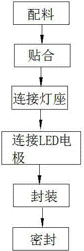 一種LED燈的制造方法與流程