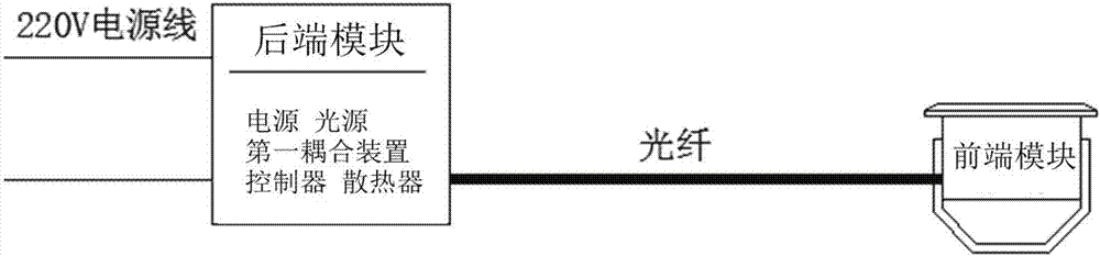 一种光纤水下灯的制造方法与工艺