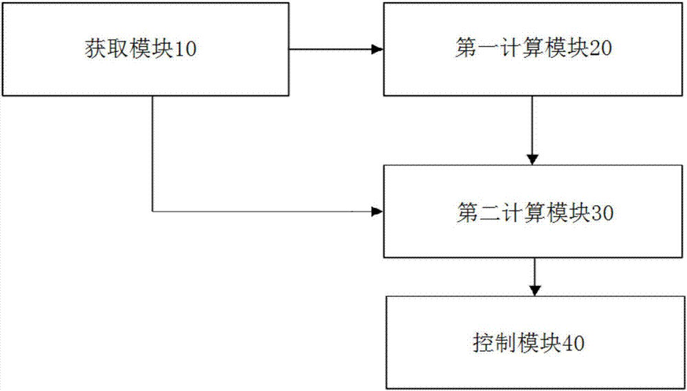 應(yīng)用于醫(yī)院大小并聯(lián)冷凍水泵等壓變頻控制方法及裝置與流程