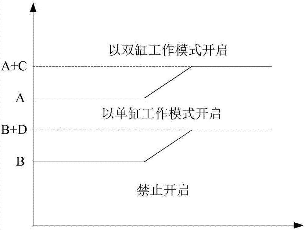 空調(diào)器及其雙缸壓縮機(jī)的控制方法和裝置與流程