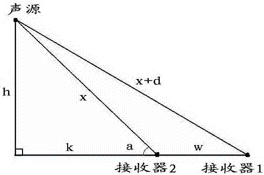 采用四個聲音接收器確定聲源方位的機(jī)器人的制造方法與工藝