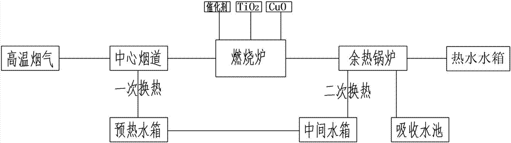 石墨负极材料焙烧高温烟气热能回收利用系统及方法与