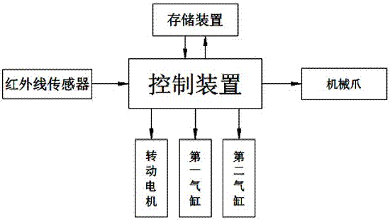 一種用于快遞包裹分揀的機(jī)械臂的制造方法與工藝