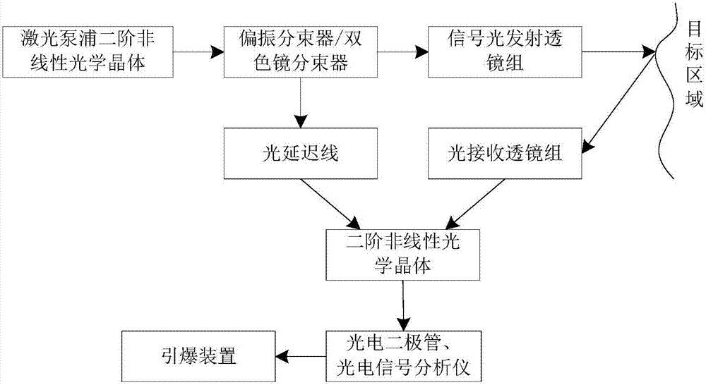 抗阻塞式电磁干扰的近炸引信量子近程探测系统和方法与流程