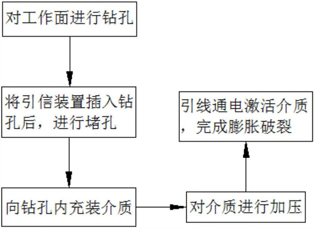 一种基于工程破裂、破碎用的充装装置及其施工方法与流程