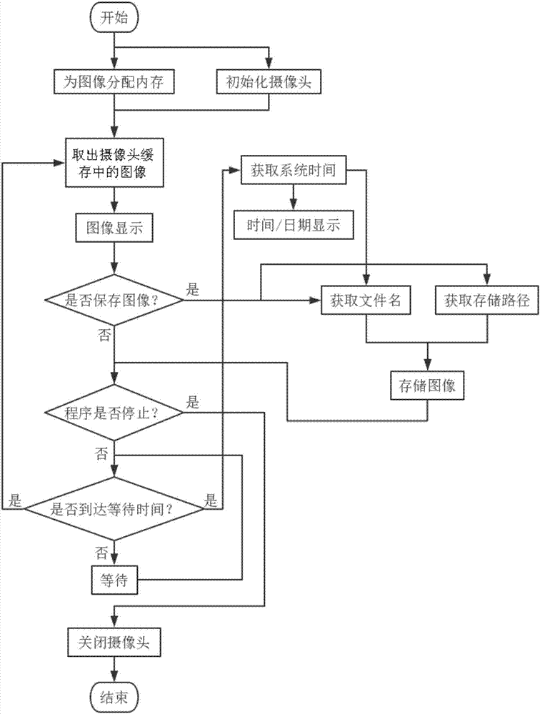 一種基于機(jī)器視覺(jué)的工件測(cè)量方法與流程