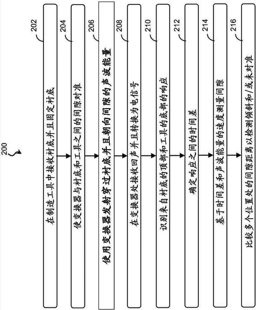 測量間隙、厚度的方法及系統(tǒng)與流程